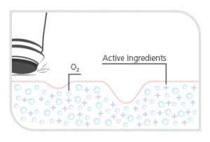 OxyGeneo Treatment oxygenating the skin