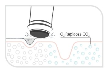 OxyGeneo Treatment infuse nutrients and vitamins into the skin